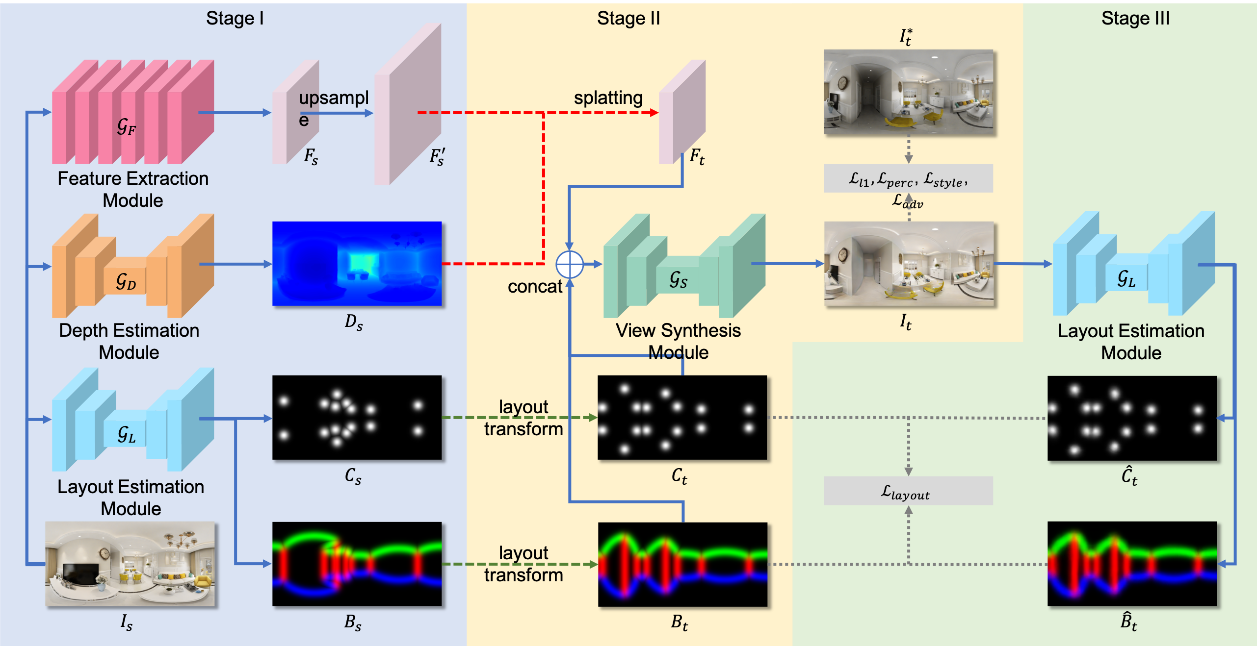 cvpr2021_layout.png
