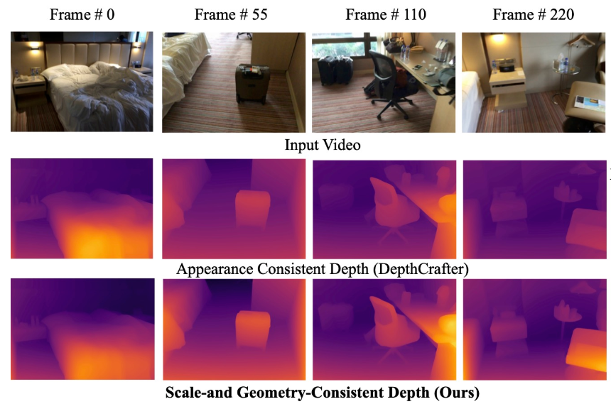 iccv2025_depthsync.png